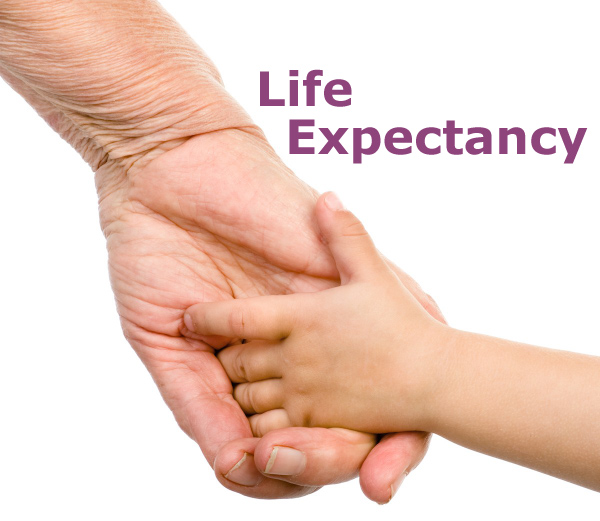 Life Expectancy Don t Believe That 